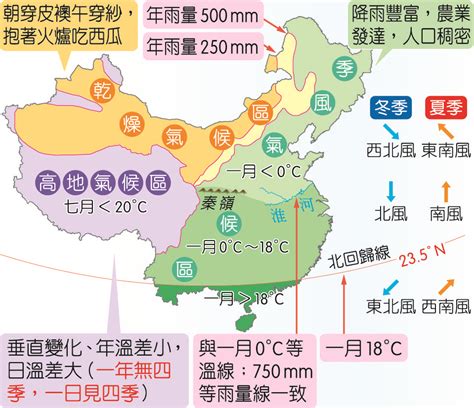 中國季風|中國地理 簡報系列 (3) – 中國的氣候